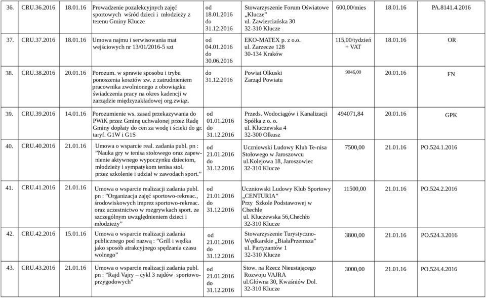 Zarzecze 128 30-134 Kraków 115,00/tydzień + VAT 18.01.16 OR 38. CRU.38.2016 20.01.16 Porozum. w sprawie sposobu i trybu ponoszenia kosztów zw.