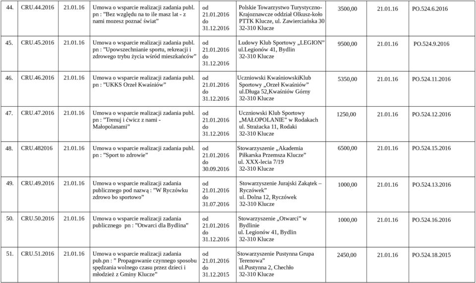 CRU.45.2016 21.01.16 Umowa o wsparcie realizacji zadania publ. pn : Upowszechnianie sportu, rekreacji i zdrowego trybu życia wśród mieszkańców Luwy Klub Sportowy LEGION ul.