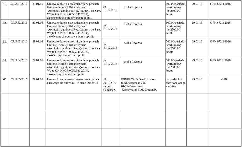 CRU.64.2016 29.01.16 Umowa o dzieło-uczestniczenie w pracach -Architekt. zgnie z Reg.-(zał.nr 1 Zarz. zakończonych opracow. opinii. 2500,00 29.01.16 GPK.672.1.2016 65. CRU.65.2016 29.01.16 Umowa kompleksowa starczania paliwa gazowego budynku Klucze Osada 15 29.