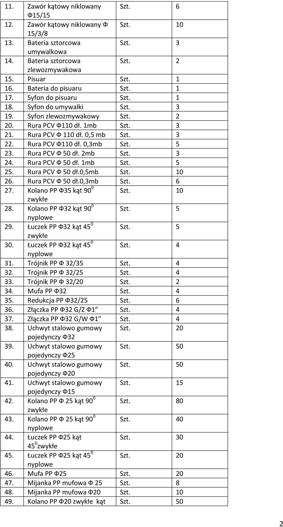 Rura PCV Ф110 dł. 0,3mb Szt. 5 23. Rura PCV Ф 50 dł. 2mb Szt. 3 24. Rura PCV Ф 50 dł. 1mb Szt. 5 25. Rura PCV Ф 50 dł.0,5mb Szt. 10 26. Rura PCV Ф 50 dł.0,3mb Szt. 6 27. Kolano PP Ф35 kąt 90 0 Szt.