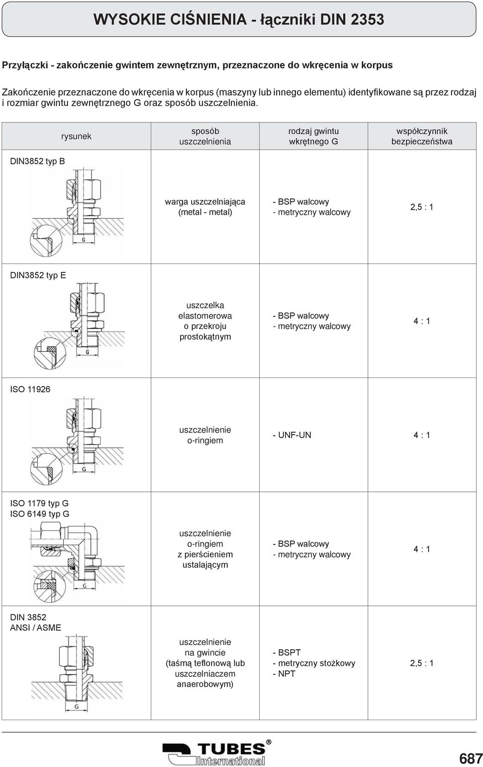 rysunek sposób uszczelnienia rodzaj gwintu wkrętnego współczynnik bezpieczeństwa DIN3852 typ B warga uszczelniająca (metal - metal) - BSP walcowy - metryczny walcowy 2,5 : 1 DIN3852 typ E uszczelka