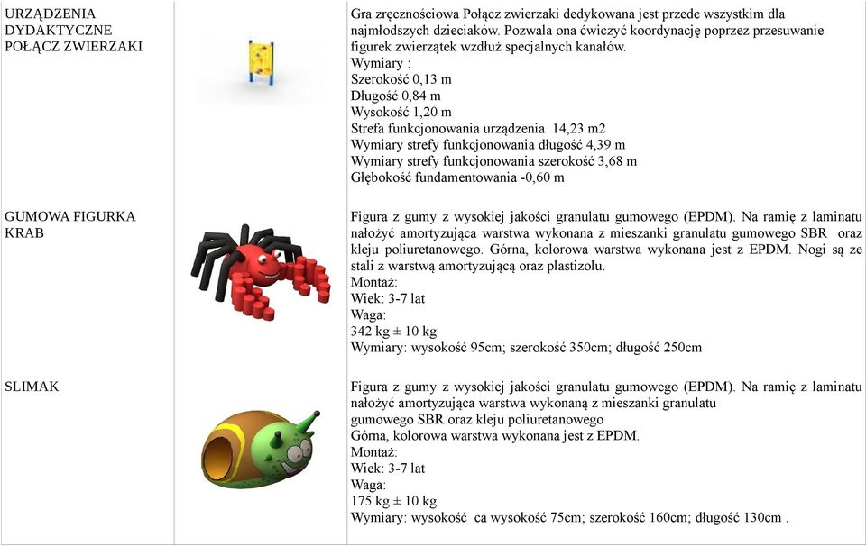 Wymiary : Szerokość 0,13 m Długość 0,84 m Wysokość 1,20 m Strefa funkcjonowania urządzenia 14,23 m2 Wymiary strefy funkcjonowania długość 4,39 m Wymiary strefy funkcjonowania szerokość 3,68 m