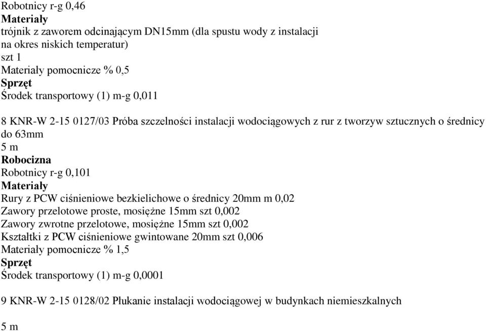 ciśnieniowe bezkielichowe o średnicy 20mm m 0,02 Zawory przelotowe proste, mosiężne 15mm szt 0,002 Zawory zwrotne przelotowe, mosiężne 15mm szt 0,002 Kształtki z