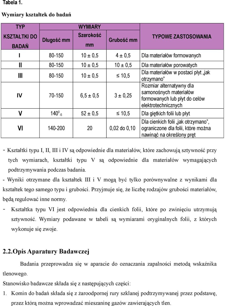 materiałów porowatych III 80-150 10 ± 0,5 10,5 Dla materiałów w postaci płyt jak otrzymano IV 70-150 6,5 ± 0,5 3 ± 0,25 Rozmiar alternatywny dla samonośnych materiałów formowanych lub płyt do celów