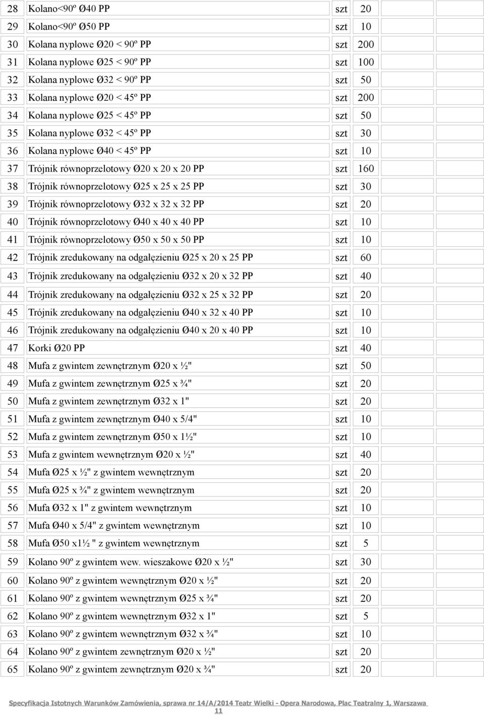 równoprzelotowy Ø25 x 25 x 25 PP szt 30 39 Trójnik równoprzelotowy Ø32 x 32 x 32 PP szt 20 40 Trójnik równoprzelotowy Ø40 x 40 x 40 PP szt 10 41 Trójnik równoprzelotowy Ø50 x 50 x 50 PP szt 10 42