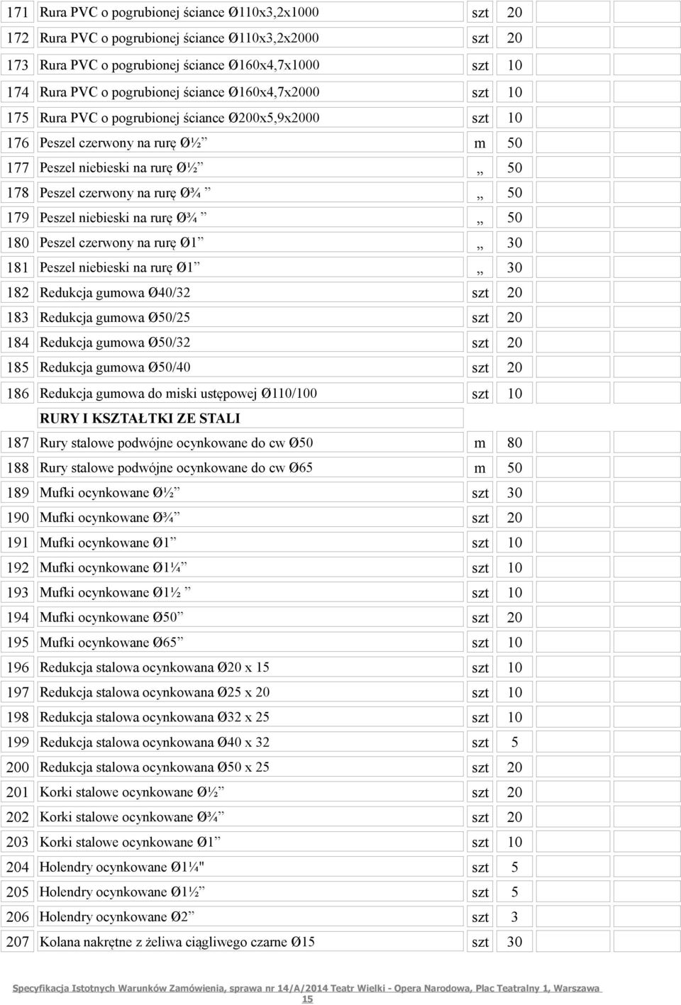 Peszel niebieski na rurę Ø¾ 50 180 Peszel czerwony na rurę Ø1 30 181 Peszel niebieski na rurę Ø1 30 182 Redukcja gumowa Ø40/32 szt 20 183 Redukcja gumowa Ø50/25 szt 20 184 Redukcja gumowa Ø50/32 szt