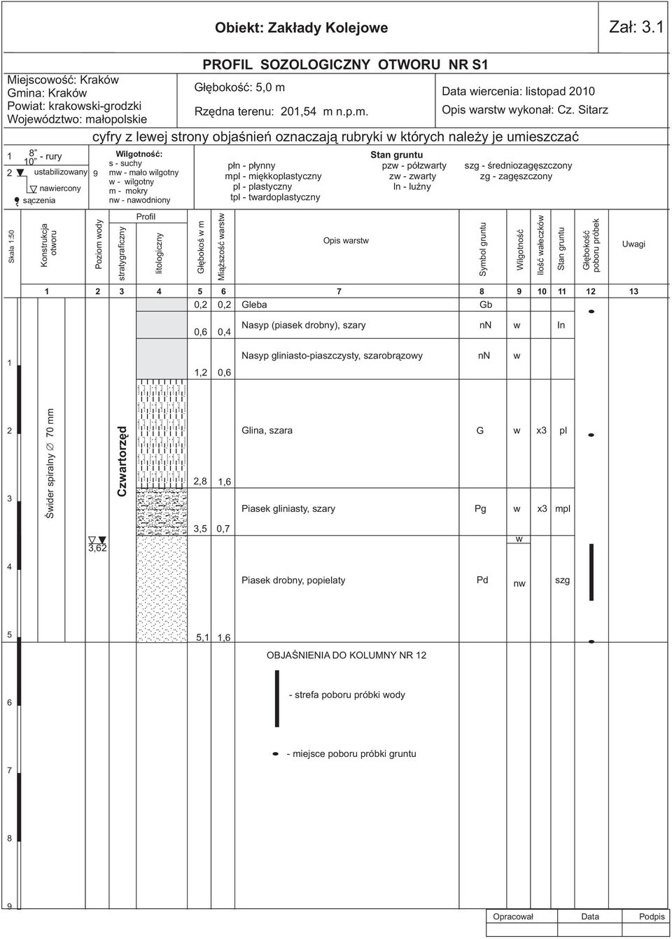 suchy mw - ma³o wilgotny w - wilgotny m - mokry nw - nawodniony stratygraficzny Profil litologiczny G³êbokoœ w m Mi¹ szoœæ warstw Stan gruntu p³n - p³ynny pzw - pó³zwarty szg - œredniozagêszczony mpl