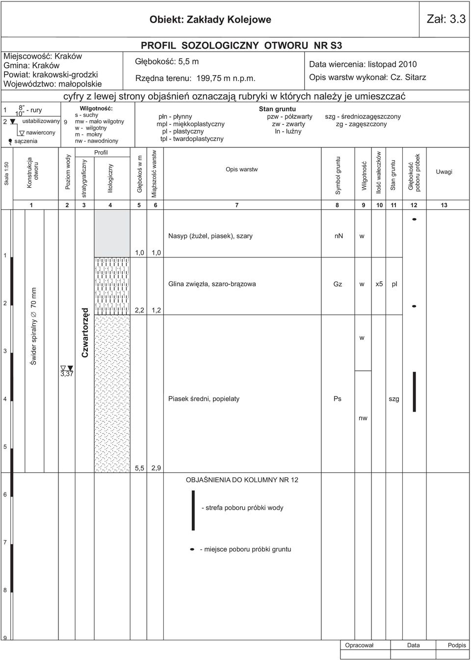 suchy mw - ma³o wilgotny w - wilgotny m - mokry nw - nawodniony stratygraficzny Profil litologiczny G³êbokoœ w m Mi¹ szoœæ warstw Stan gruntu p³n - p³ynny pzw - pó³zwarty szg - œredniozagêszczony mpl