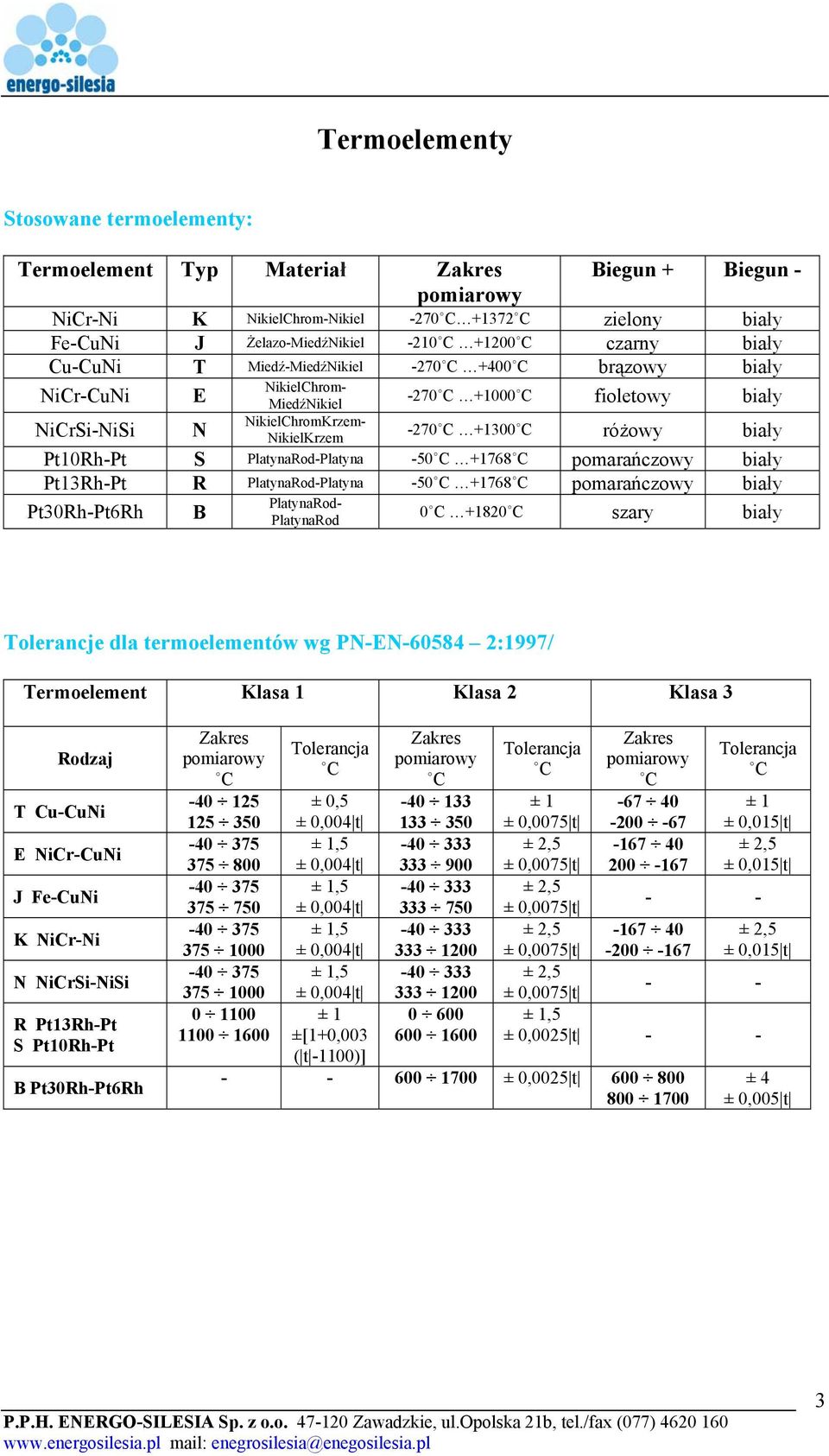 różowy biały Pt10Rh-Pt S PlatynaRod-Platyna -50 C +1768 C pomarańczowy biały Pt13Rh-Pt R PlatynaRod-Platyna -50 C +1768 C pomarańczowy biały Pt30Rh-Pt6Rh B PlatynaRod- PlatynaRod 0 C +1820 C szary