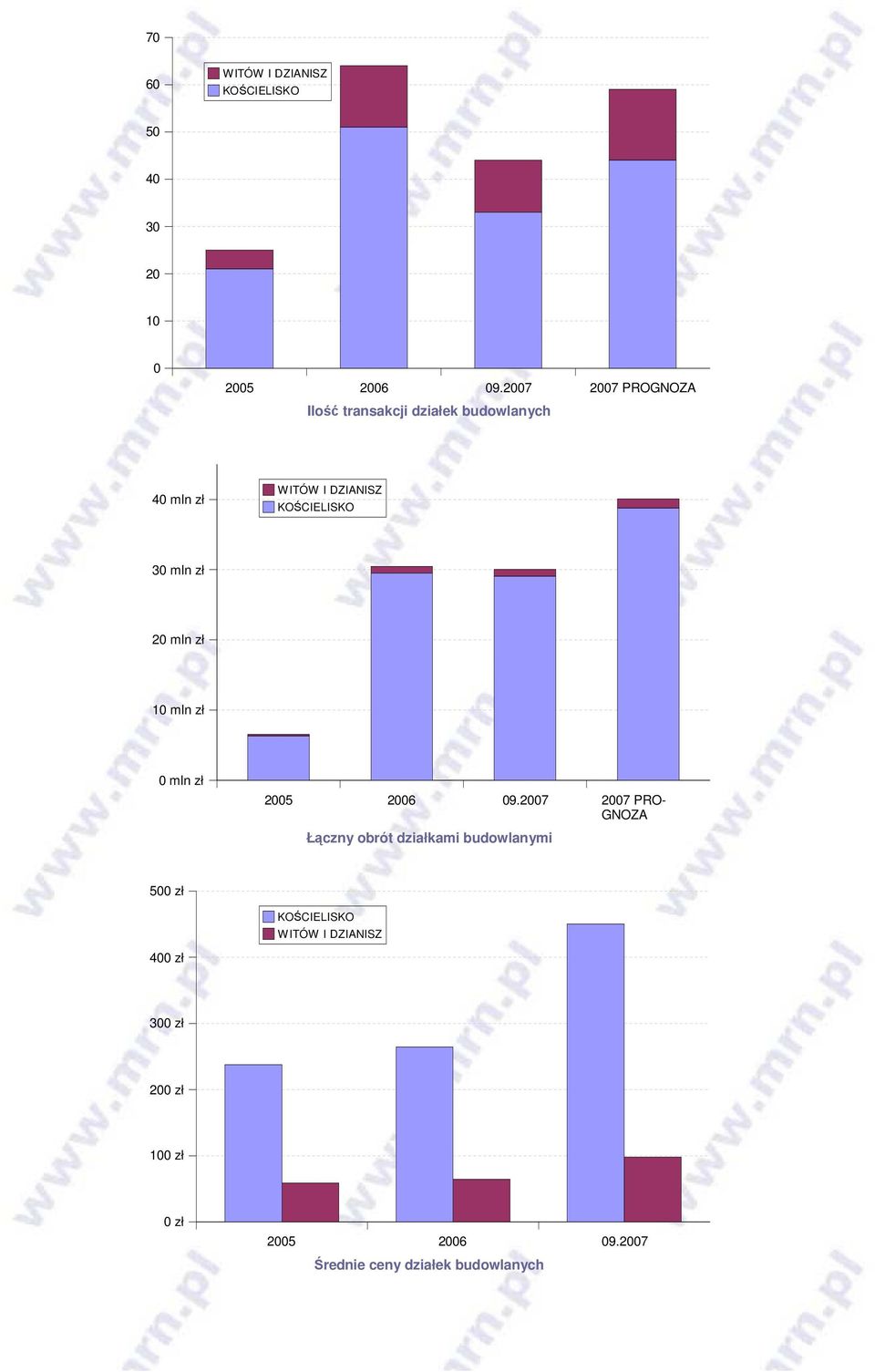 zł mln zł 2 mln zł mln zł mln zł 25 26 9.