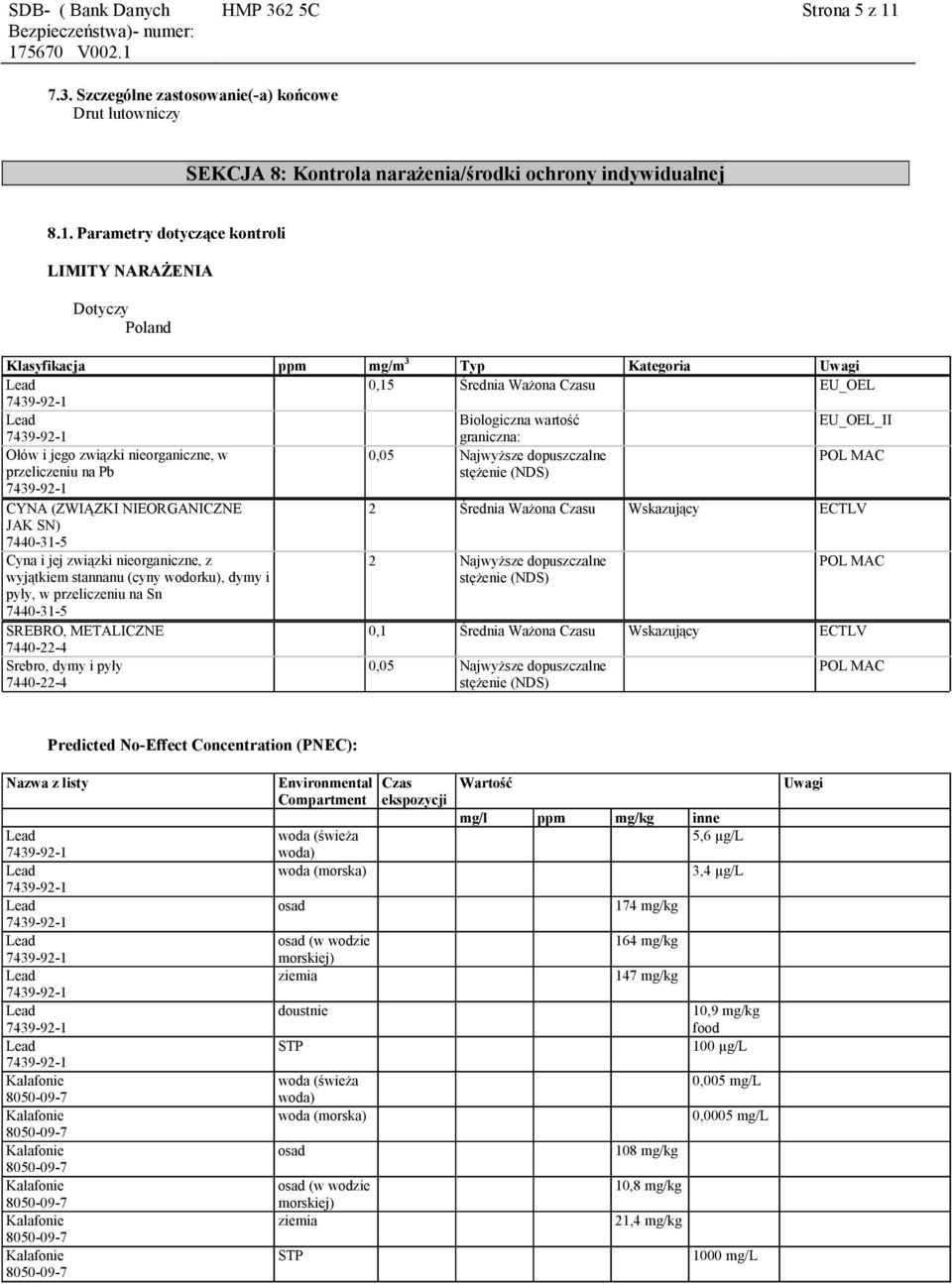Parametry dotyczące kontroli LIMITY NARAŻENIA Dotyczy Poland Klasyfikacja ppm mg/m 3 Typ Kategoria Uwagi 0,15 Średnia Ważona Czasu EU_OEL Biologiczna wartość EU_OEL_II graniczna: Ołów i jego związki