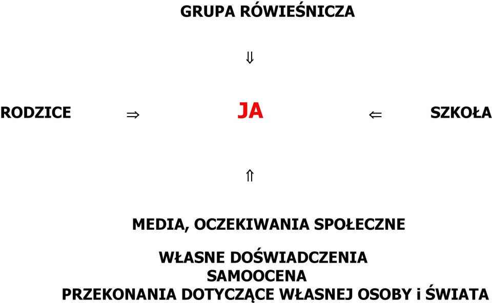 SPOŁECZNE WŁASNE DOŚWIADCZENIA