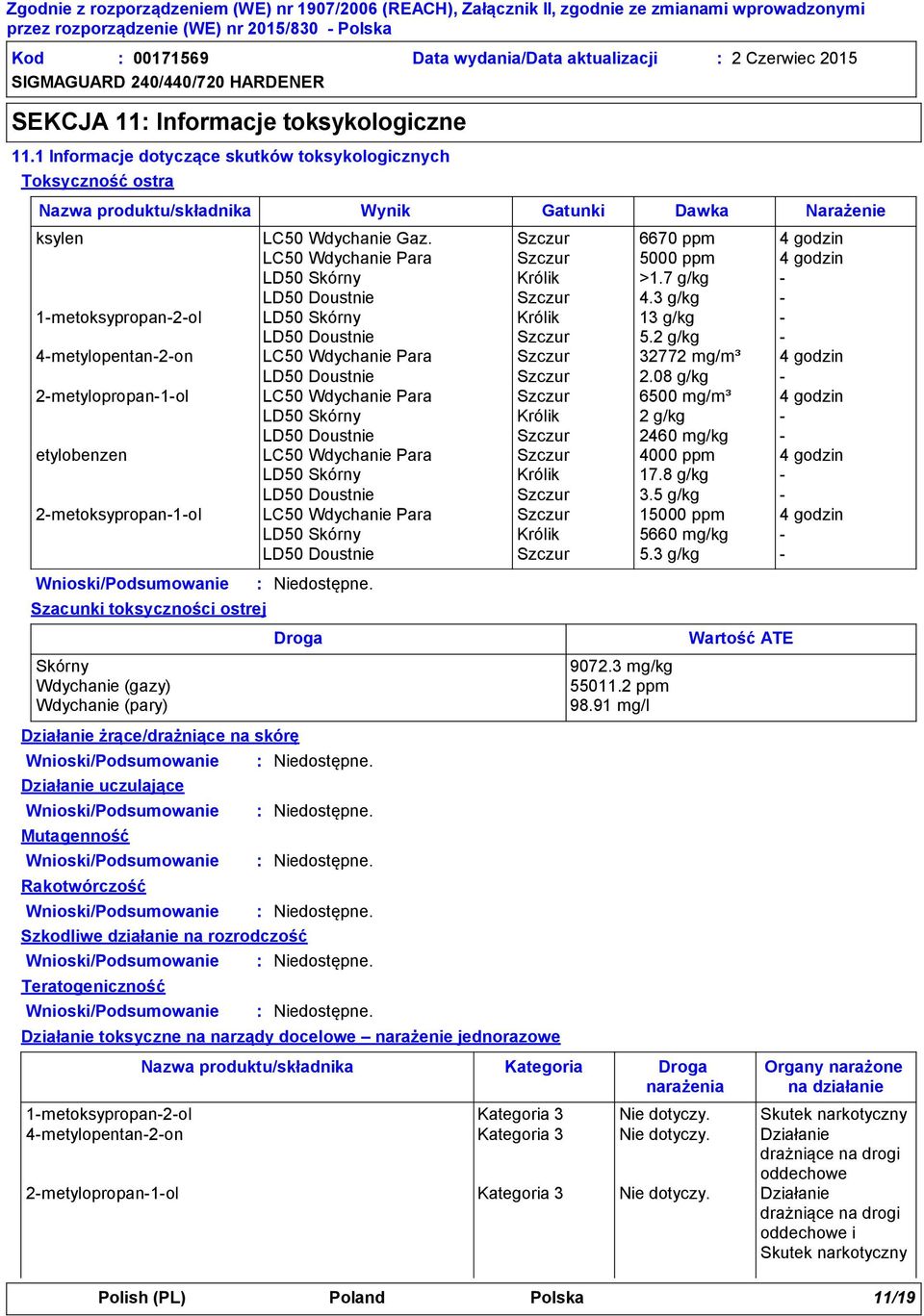 Szczur 6670 ppm 4 godzin LC50 Para Szczur 5000 ppm 4 godzin LD50 Skórny Królik >1.7 g/kg - LD50 Doustnie Szczur 4.3 g/kg - 1-metoksypropan-2-ol LD50 Skórny Królik 13 g/kg - LD50 Doustnie Szczur 5.