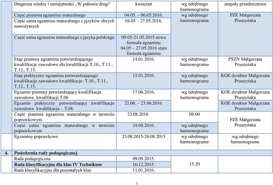 nowożytnych zespoły przedmiotowe PZE Małgorzata Część ustna egzaminu maturalnego z języka polskiego Etap pisemny egzaminu potwierdzającego kwalifikacje zawodowe dla kwalifikacji T.10., T.11., T.12.