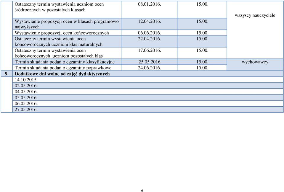 05.2016 15.00. wychowawcy Termin składania podań o egzaminy poprawkowe 24.06.2016. 15.00. 9. Dodatkowe dni wolne od zajęć dydaktycznych 14.10.2015. 02.05.2016. 04.05.2016. 05.05.2016. 06.