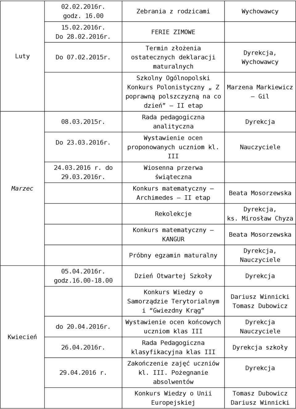 Rada pedagogiczna analityczna Do 23.03.2016r. proponowanych uczniom kl. III 24.03.2016 r. do Wiosenna przerwa 29.03.2016r. świąteczna Marzec Konkurs matematyczny Archimedes II etap Beata Mosorzewska Rekolekcje, ks.