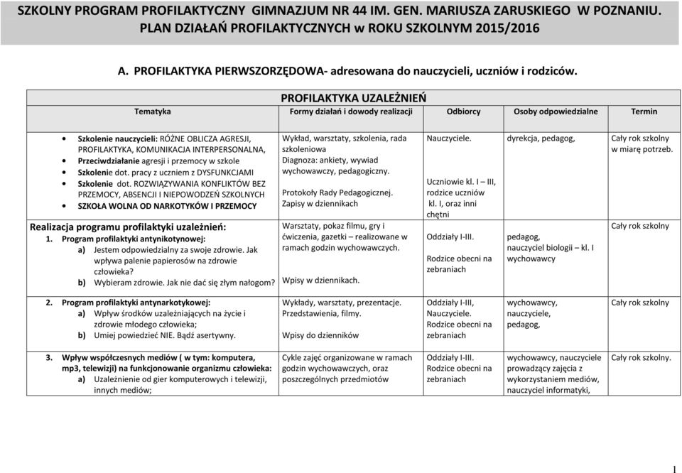 PROFILAKTYKA UZALEŻNIEŃ Tematyka Formy działań i dowody realizacji Odbiorcy Osoby odpowiedzialne Termin Szkolenie nauczycieli: RÓŻNE OBLICZA AGRESJI, PROFILAKTYKA, KOMUNIKACJA INTERPERSONALNA,