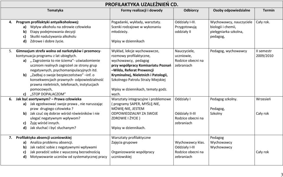 Scenki rodzajowe w wykonaniu młodzieży. Wpisy w dziennikach Oddziały I-III. Przygotowują oddziały II Wychowawcy, nauczyciele biologii i chemii, pielęgniarka szkolna, pedagog, 5.