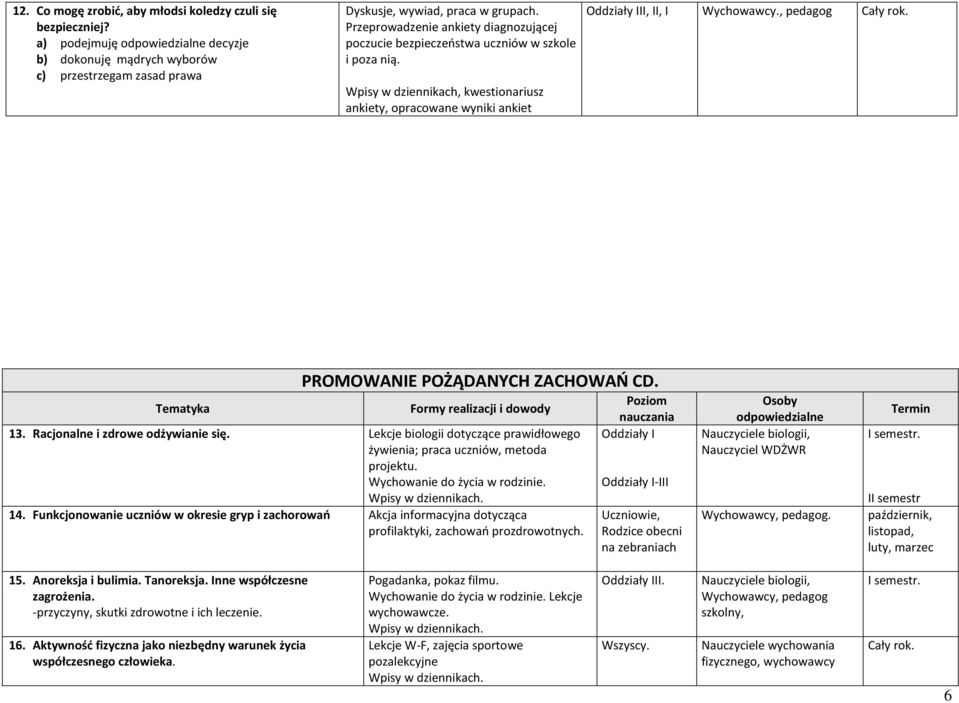 , pedagog Tematyka PROMOWANIE POŻĄDANYCH ZACHOWAŃ CD. Formy realizacji i dowody 13. Racjonalne i zdrowe odżywianie się. Lekcje biologii dotyczące prawidłowego żywienia; praca uczniów, metoda projektu.