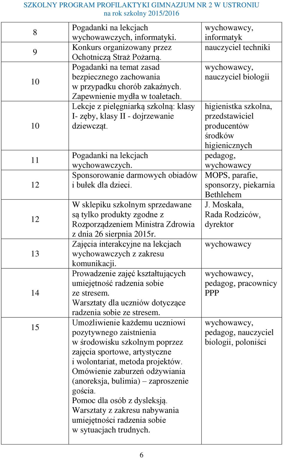 Pogadanki na lekcjach wychowawczych. Sponsorowanie darmowych obiadów i bułek dla dzieci.