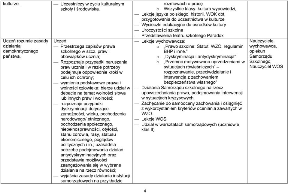 temat wlnści słwa lub innych praw i wlnści; rzpznaje przypadki dyskryminacji dtyczące zamżnści, wieku, pchdzenia nardweg/ etniczneg, pchdzenia spłeczneg, niepełnsprawnści, tyłści, stanu zdrwia, rasy,