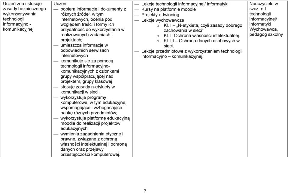 współpracującej nad prjektem, grupy klaswej stsuje zasady n-etykiety w kmunikacji w sieci.