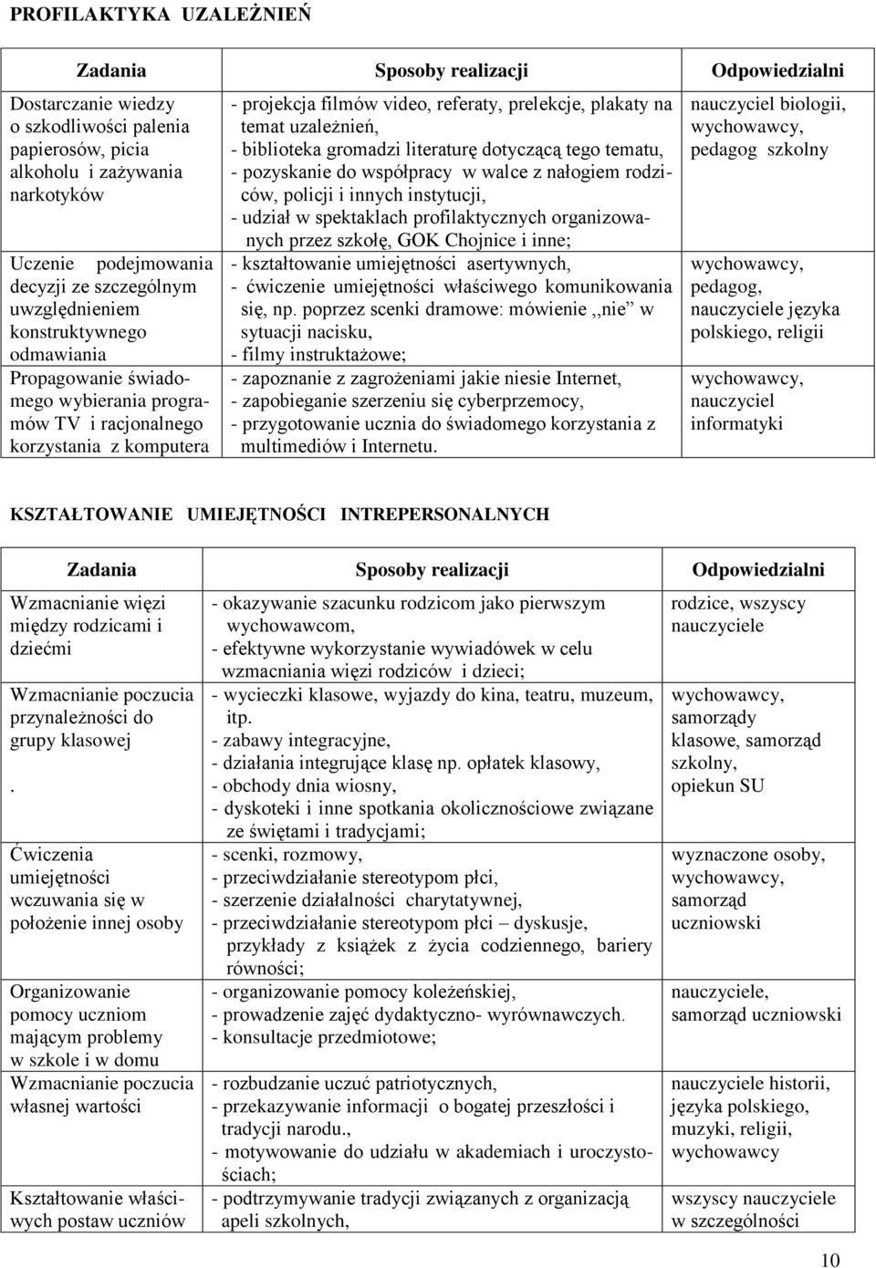 temat uzależnień, - biblioteka gromadzi literaturę dotyczącą tego tematu, - pozyskanie do współpracy w walce z nałogiem rodziców, policji i innych instytucji, - udział w spektaklach profilaktycznych