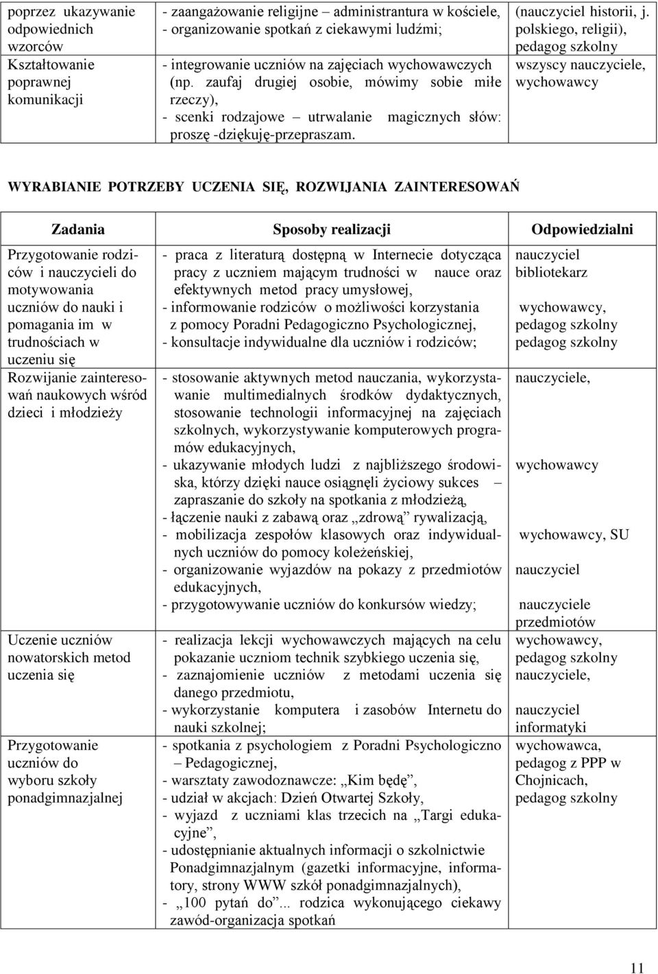 polskiego, religii), wszyscy nauczyciele, wychowawcy WYRABIANIE POTRZEBY UCZENIA SIĘ, ROZWIJANIA ZAINTERESOWAŃ Zadania Sposoby realizacji Odpowiedzialni Przygotowanie rodziców i nauczycieli do