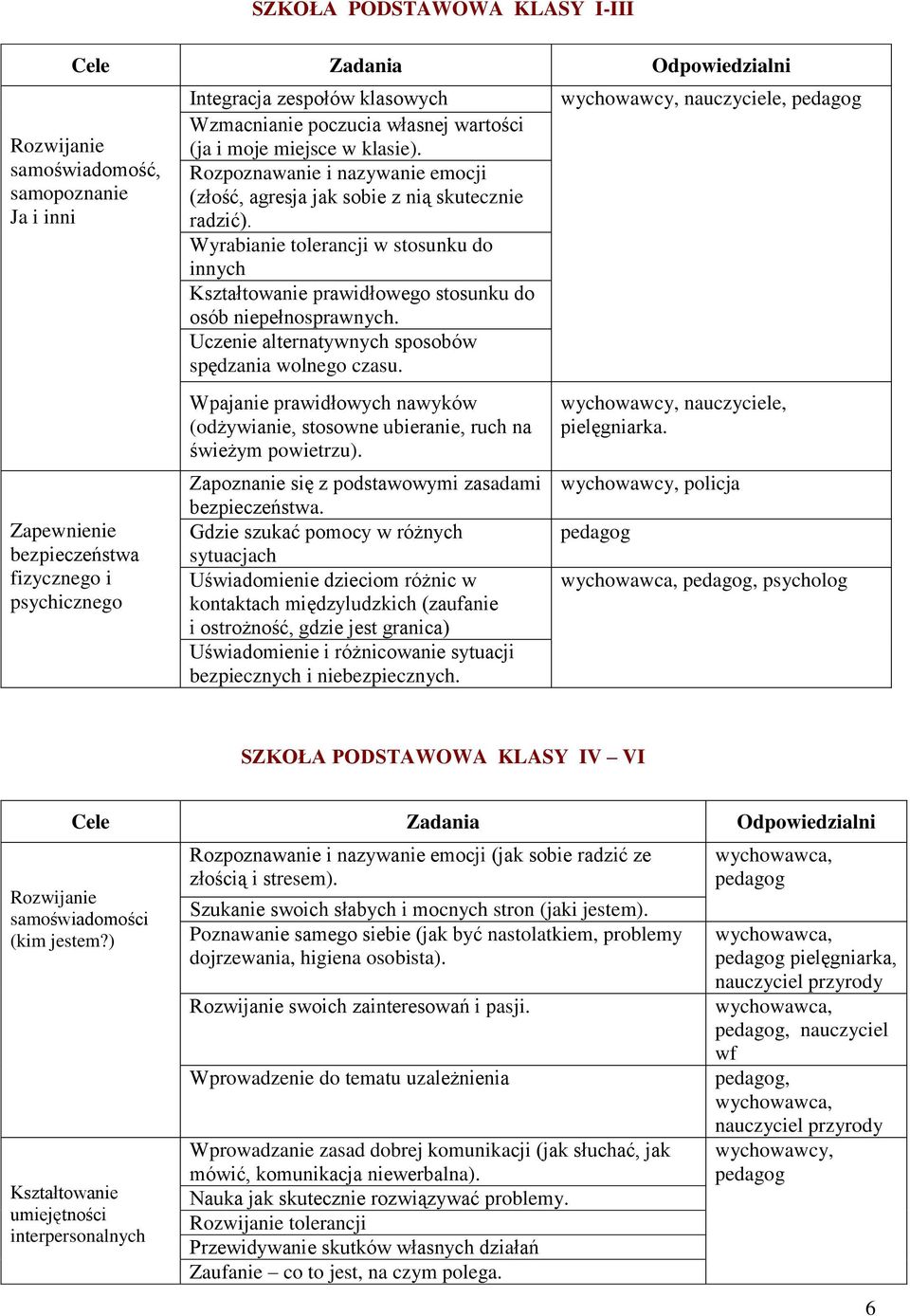 Wyrabianie tolerancji w stosunku do innych Kształtowanie prawidłowego stosunku do osób niepełnosprawnych. Uczenie alternatywnych sposobów spędzania wolnego czasu.