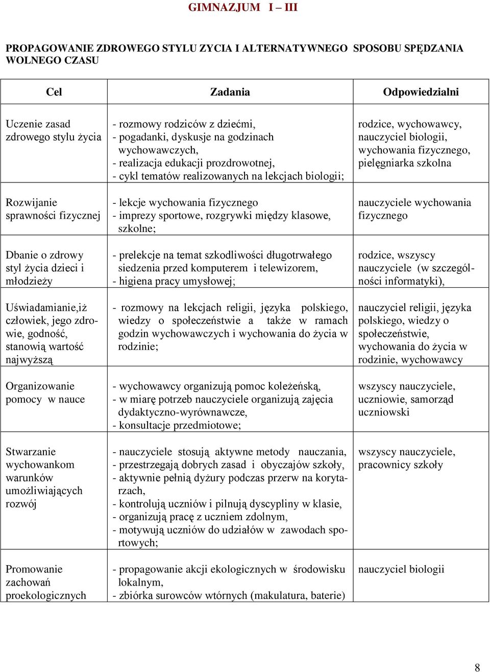 Promowanie zachowań proekologicznych - rozmowy rodziców z dziećmi, - pogadanki, dyskusje na godzinach wychowawczych, - realizacja edukacji prozdrowotnej, - cykl tematów realizowanych na lekcjach