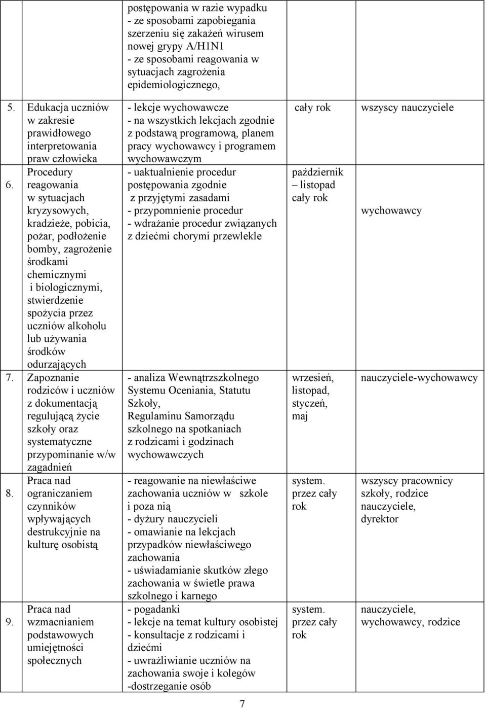 reagowania w sytuacjach kryzysowych, kradzieże, pobicia, pożar, podłożenie bomby, zagrożenie środkami chemicznymi i biologicznymi, stwierdzenie spożycia przez uczniów alkoholu lub używania środków