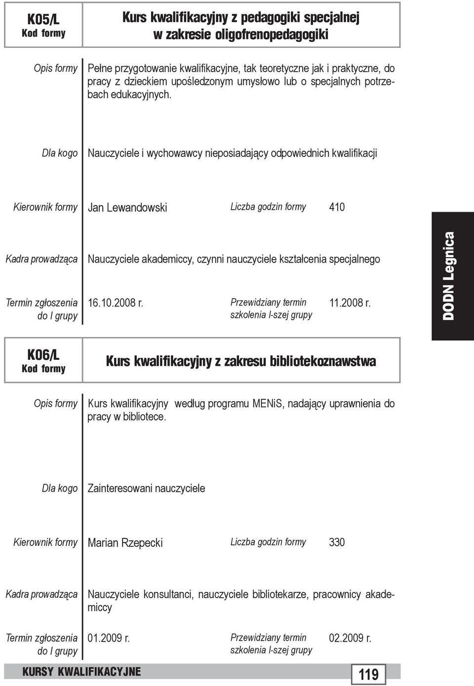 Nauczyciele i wychowawcy nieposiadający odpowiednich kwalifikacji Kierownik formy Jan Lewandowski Liczba godzin formy 410 Kadra prowadząca Nauczyciele akademiccy, czynni nauczyciele kształcenia