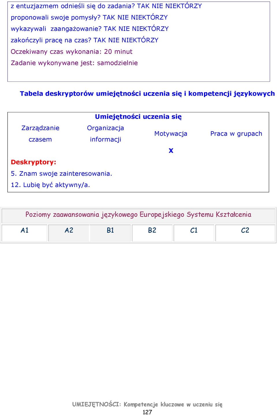 TAK NIE NIEKTÓRZY Oczekiwany czas wykonania: 20 minut Zadanie wykonywane jest: samodzielnie Tabela deskryptorów umiejętności uczenia się i