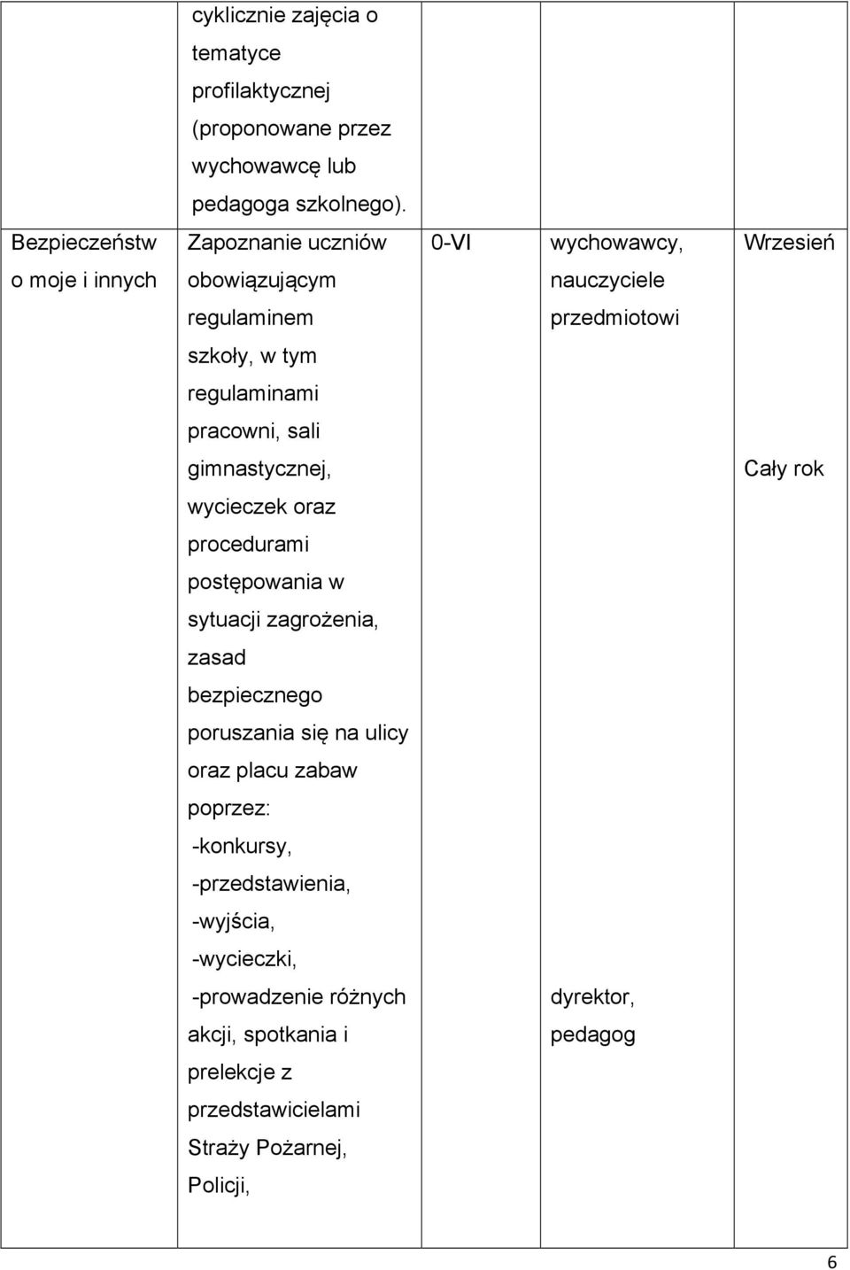 sali gimnastycznej, wycieczek oraz procedurami postępowania w sytuacji zagrożenia, zasad bezpiecznego poruszania się na ulicy oraz placu