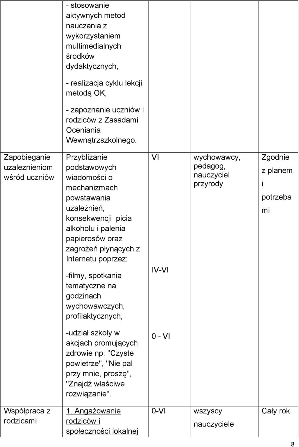 Zapobieganie uzależnieniom wśród uczniów Przybliżanie podstawowych wiadomości o mechanizmach powstawania uzależnień, konsekwencji picia alkoholu i palenia papierosów oraz zagrożeń płynących z