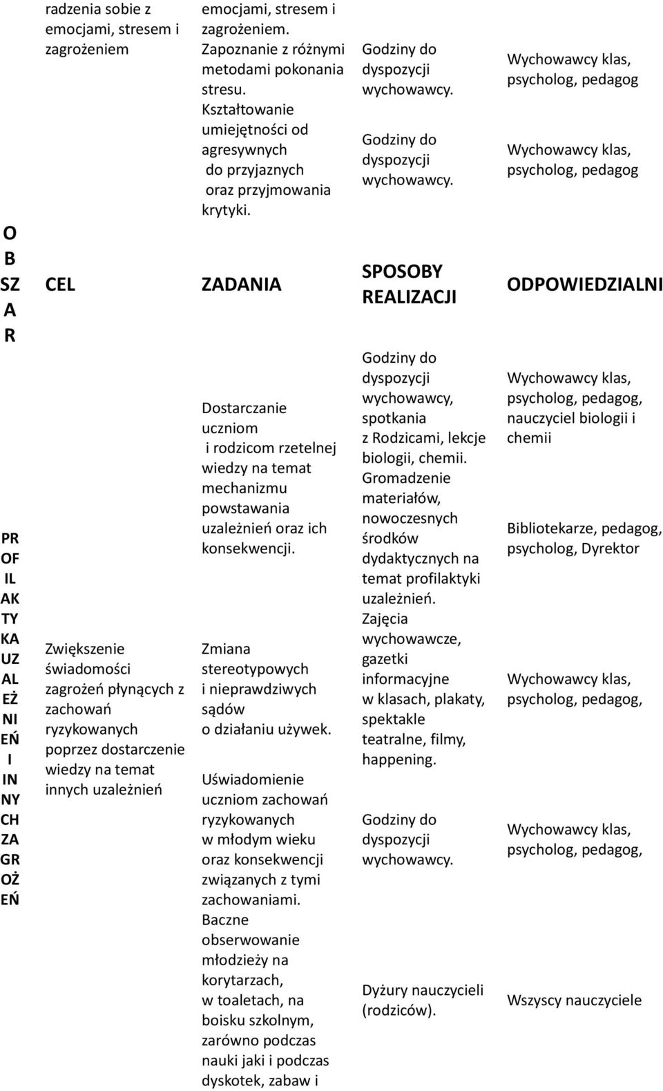 ZDNI Dostarczanie uczniom i rodzicom rzetelnej wiedzy na temat mechanizmu powstawania uzależnień oraz ich konsekwencji. Zmiana stereotypowych i nieprawdziwych sądów o działaniu używek.