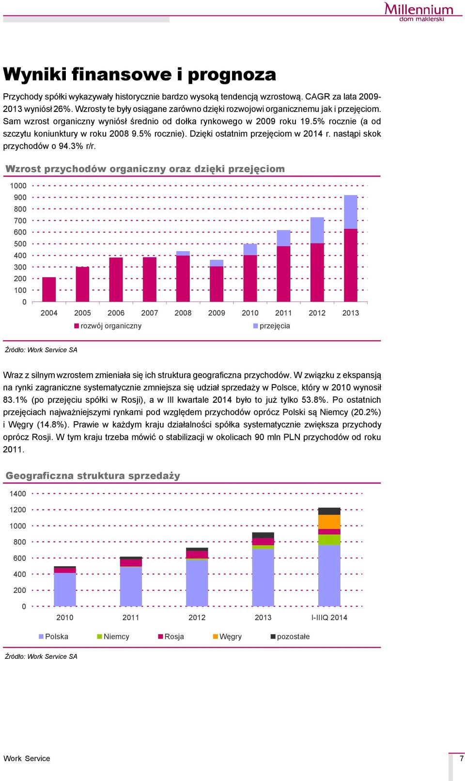 5% rocznie (a od szczytu koniunktury w roku 2008 9.5% rocznie). Dzięki ostatnim przejęciom w 2014 r. nastąpi skok przychodçw o 94.3% r/r.