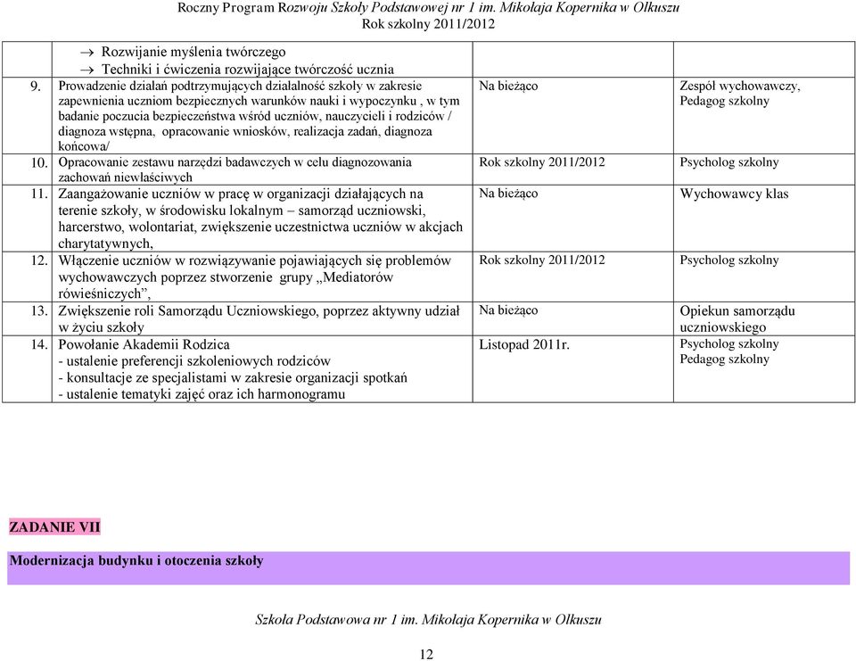 rodziców / diagnoza wstępna, opracowanie wniosków, realizacja zadań, diagnoza końcowa/ 10. Opracowanie zestawu narzędzi badawczych w celu diagnozowania zachowań niewłaściwych 11.