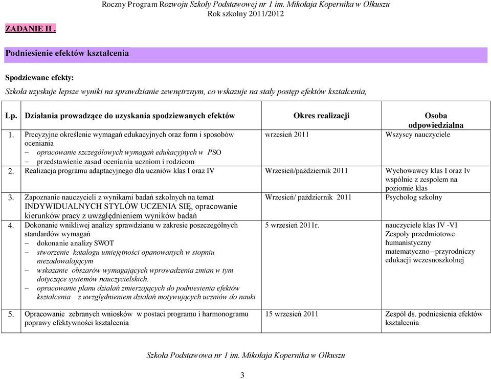 Precyzyjne określenie wymagań edukacyjnych oraz form i sposobów wrzesień 2011 Wszyscy nauczyciele oceniania opracowanie szczegółowych wymagań edukacyjnych w PSO przedstawienie zasad oceniania uczniom