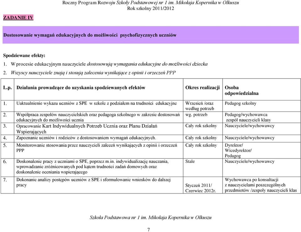 Uaktualnienie wykazu uczniów z SPE w szkole z podziałem na trudności edukacyjne Wrzesień /oraz Pedagog szkolny według potrzeb 2.