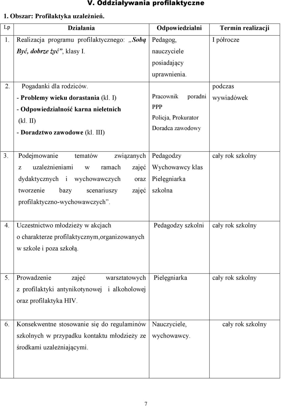 Pracownik poradni PPP Policja, Prokurator Doradca zawodowy I półrocze podczas wywiadówek 3.