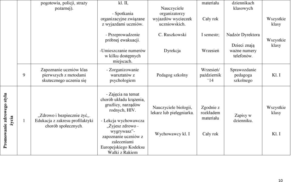 9 Zapoznanie uczniów klas pierwszych z metodami skutecznego uczenia się - Zorganizowanie warsztatów z psychologiem Pedagog szkolny Wrzesień/ październik 4 Sprawozdanie pedagoga szkolnego Kl.