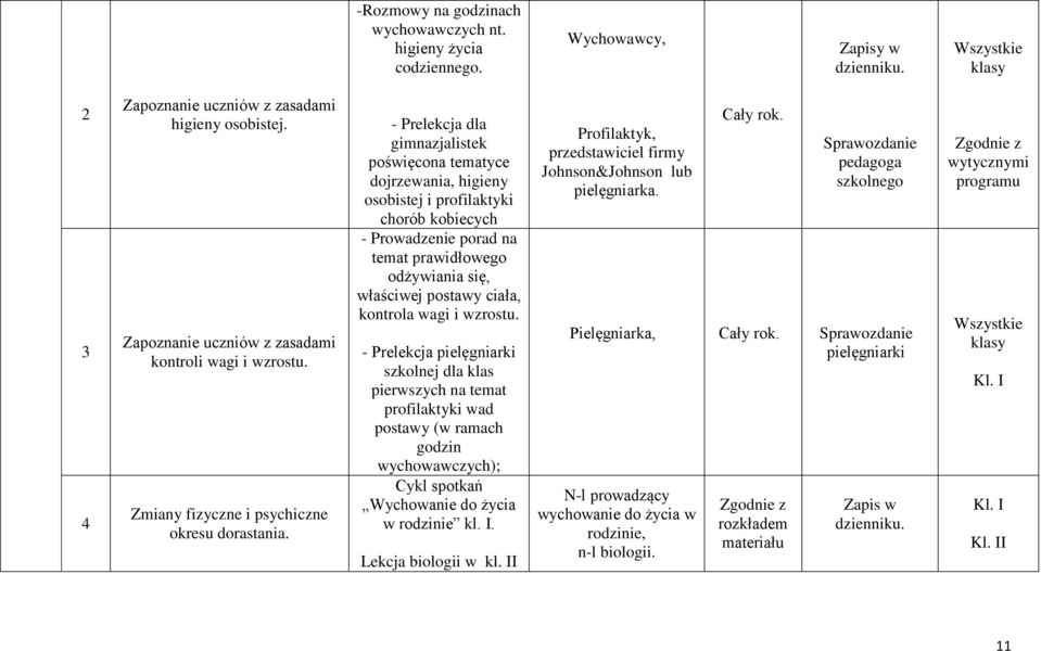 - Prelekcja dla gimnazjalistek poświęcona tematyce dojrzewania, higieny osobistej i profilaktyki chorób kobiecych - Prowadzenie porad na temat prawidłowego odżywiania się, właściwej postawy ciała,