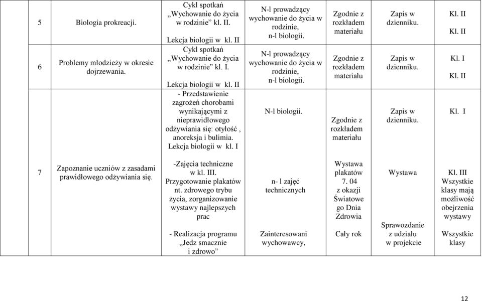 Lekcja biologii w kl. I N-l prowadzący wychowanie do życia w rodzinie, n-l biologii. N-l prowadzący wychowanie do życia w rodzinie, n-l biologii. N-l biologii.
