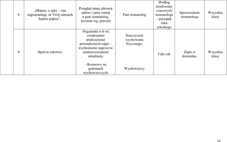 potrzeb -Pogadanki n-li wf, zwiększanie atrakcyjności prowadzonych zajęć wychodzenie naprzeciw zainteresowaniom