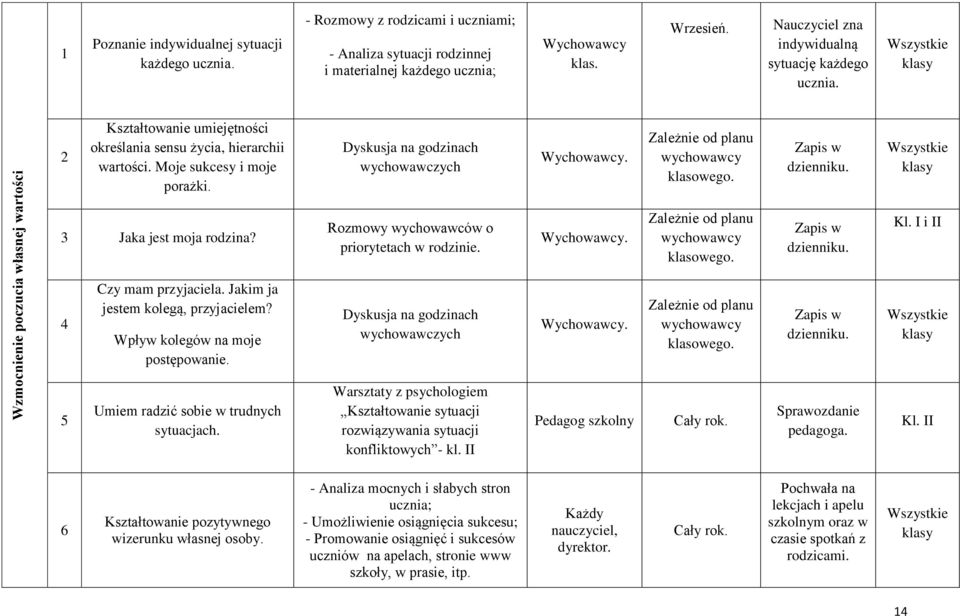 Dyskusja na godzinach wychowawczych Wychowawcy. Zależnie od planu wychowawcy klasowego. 3 Jaka jest moja rodzina? Rozmowy wychowawców o priorytetach w rodzinie. Wychowawcy. Zależnie od planu wychowawcy klasowego. Kl.