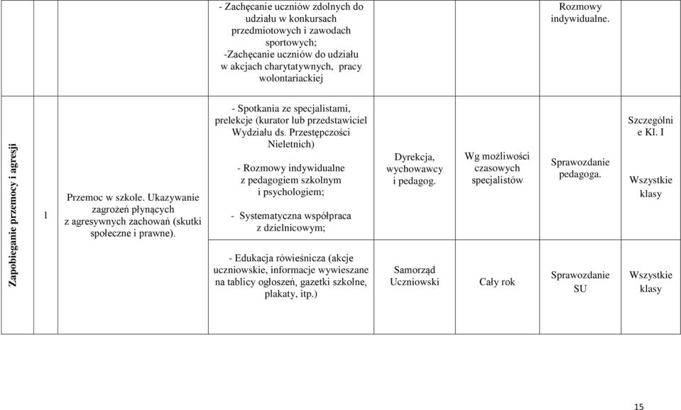 - Spotkania ze specjalistami, prelekcje (kurator lub przedstawiciel Wydziału ds.