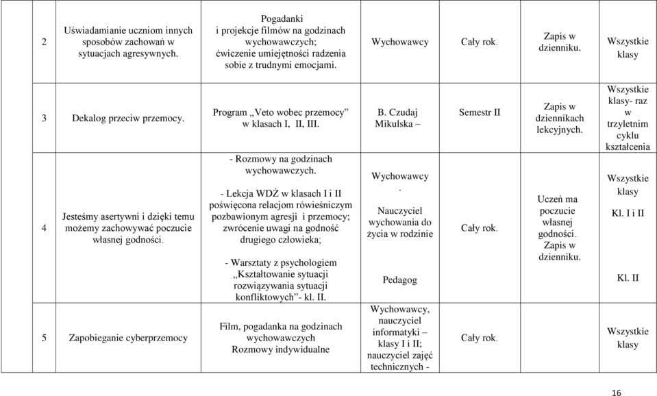 - Rozmowy na godzinach wychowawczych.