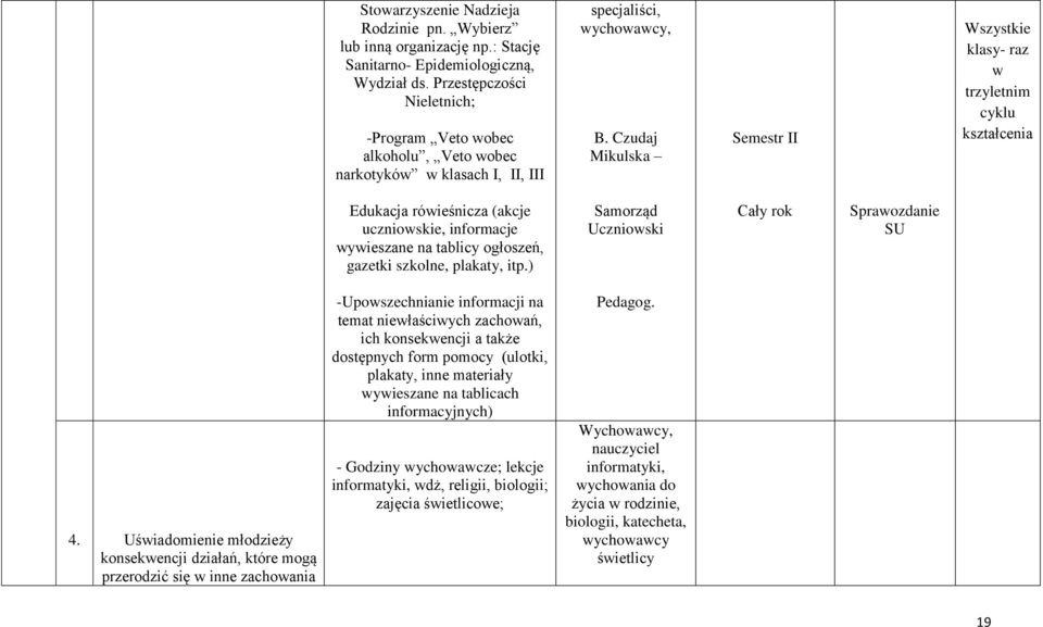 Czudaj Mikulska Semestr II - raz w trzyletnim cyklu kształcenia Edukacja rówieśnicza (akcje uczniowskie, informacje wywieszane na tablicy ogłoszeń, gazetki szkolne, plakaty, itp.