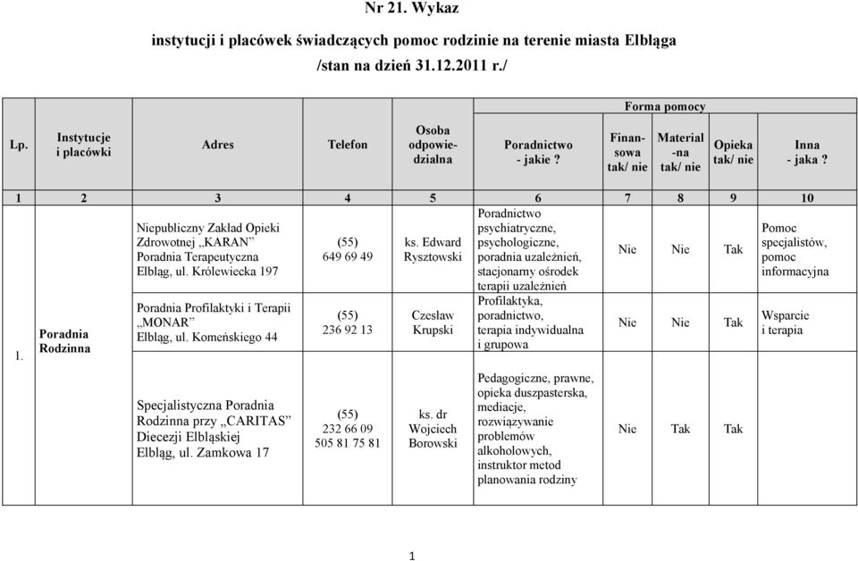 Edward psychologiczne, specjalistów, Poradnia Terapeutyczna 649 69 49 Rysztowski poradnia uzależnień, pomoc Elbląg, ul. Królewiecka 197 stacjonarny ośrodek informacyjna terapii uzależnień 1.